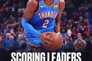 kaiyun global-NBA单项数据王：SGA得分王 文班只打46场仍盖帽王